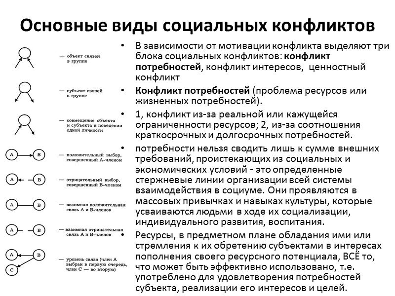 Основные виды социальных конфликтов В зависимости от мотивации конфликта выделяют три блока социальных конфликтов: